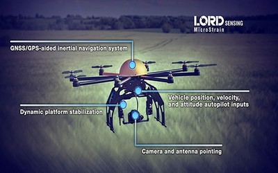 無人駕駛飛行器的慣性傳感